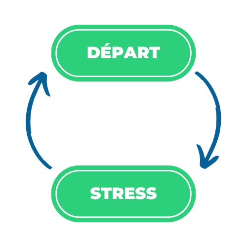 Cycle infini du départ / stress dans une équipe sous tensions